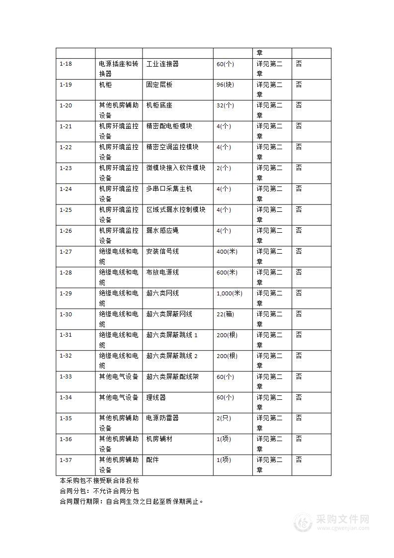 阳江校区2024年海纳楼网络机房模块化机柜扩容设备采购项目