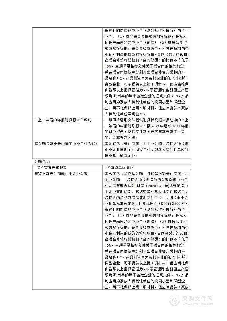 龙岩市基层防灾工程机械等装备货物类采购项目