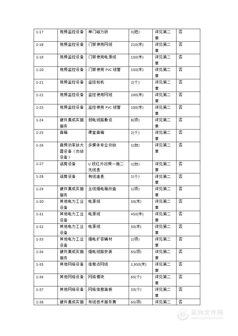 广东建设职业技术学院清远校区公共实训机房建设项目