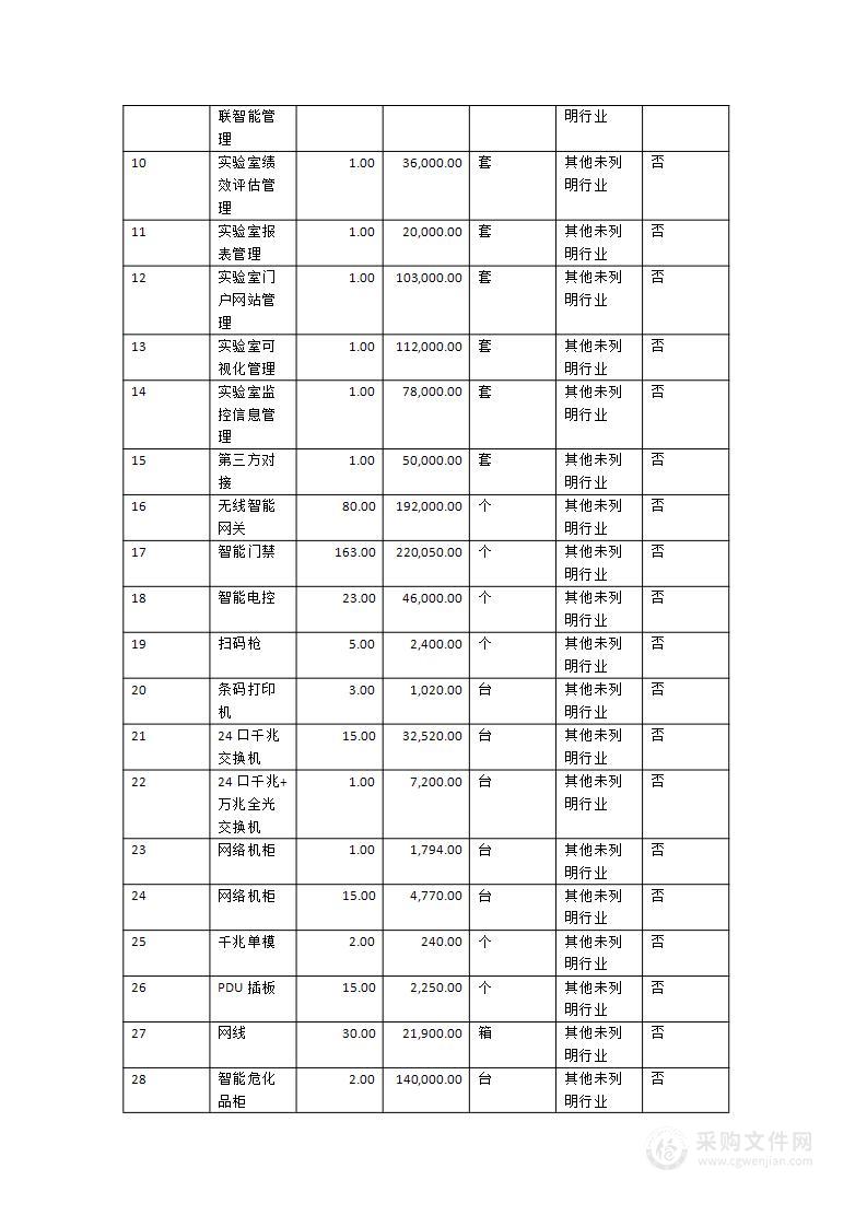 龙岩学院实验室管理与安全管控平台服务类采购项目