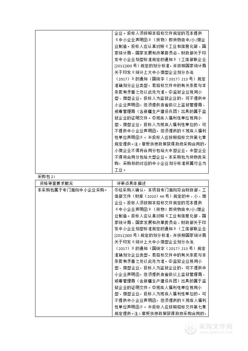 2024年环境监测能力建设采购项目