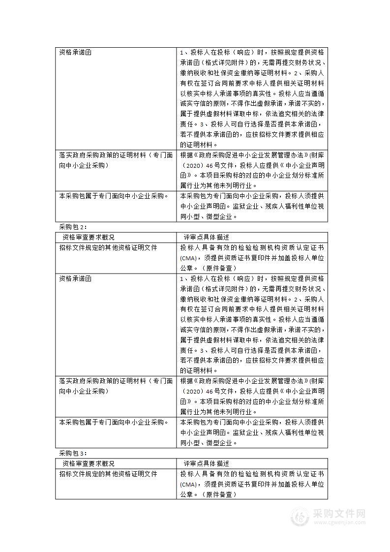 2024年仓山区食品安全监督抽检项目