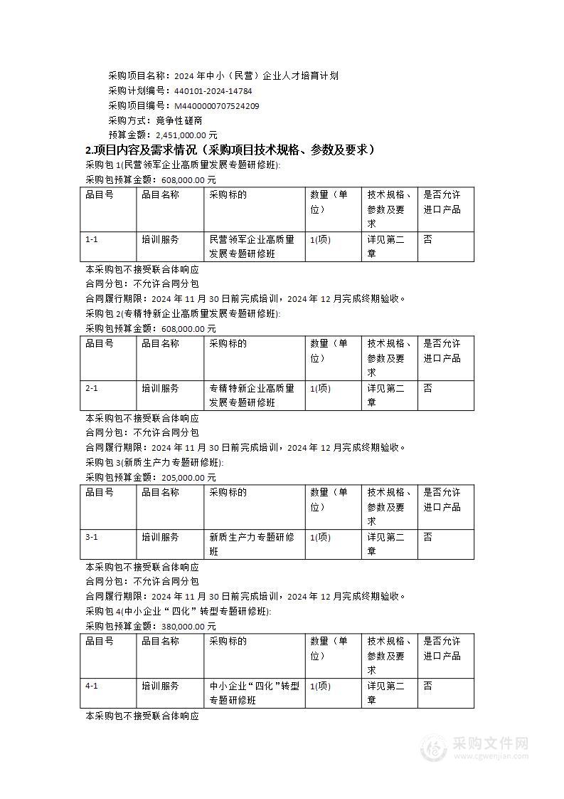 2024年中小（民营）企业人才培育计划