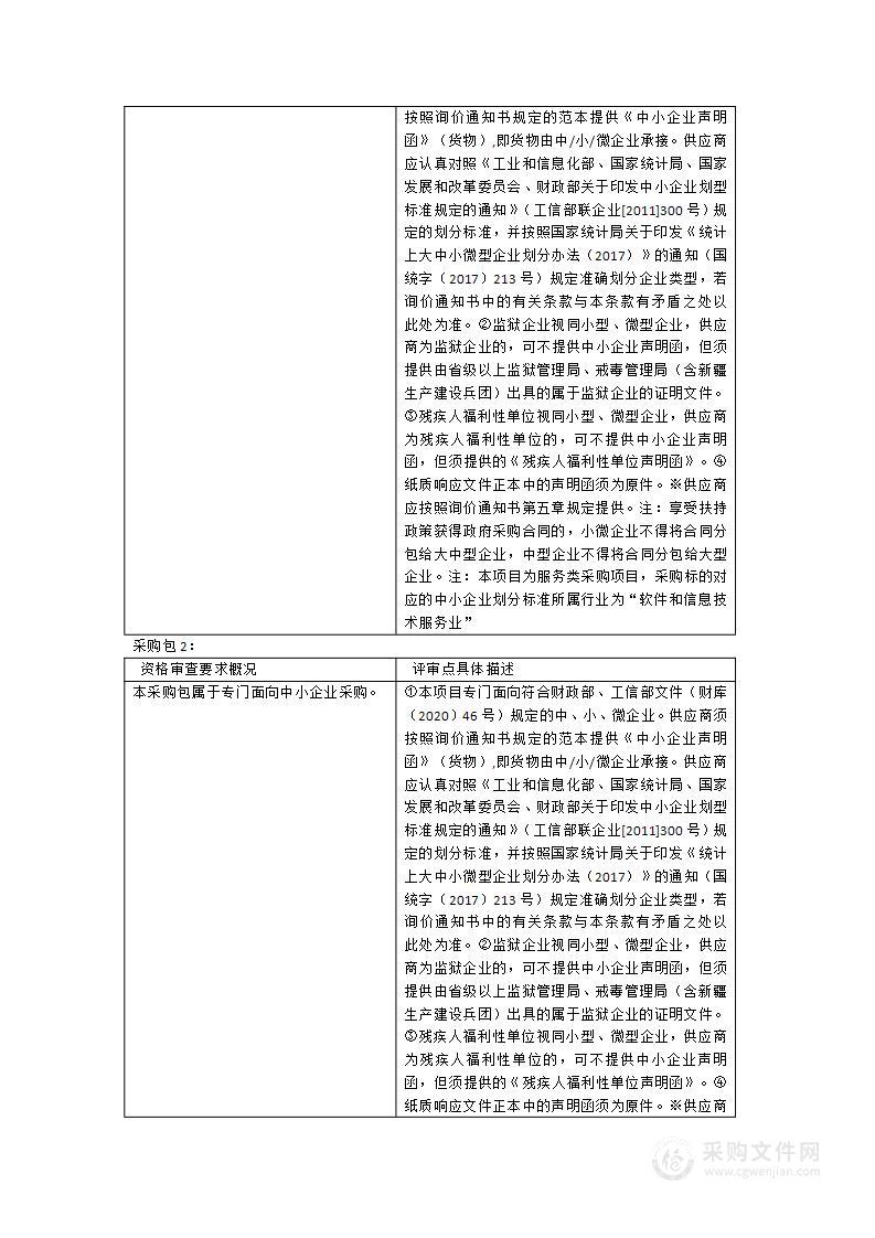 2024年信息系统维保项目（第二批）