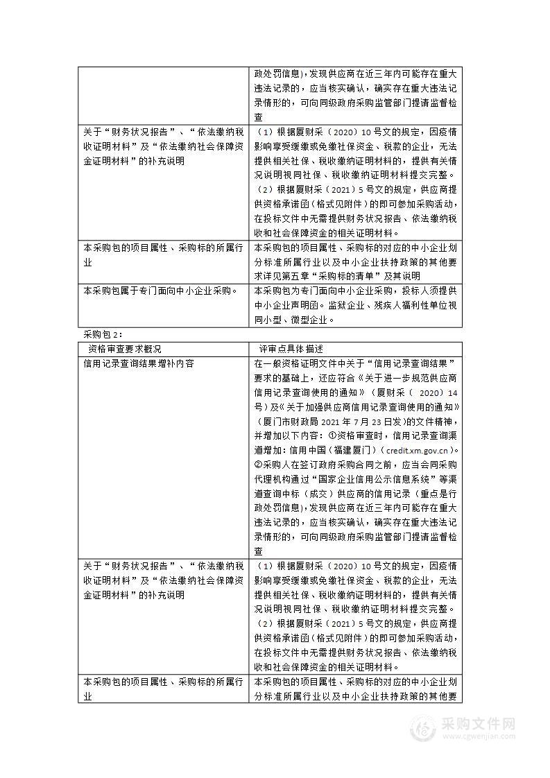 同安区政府机关大院及同安区文体中心物业管理服务