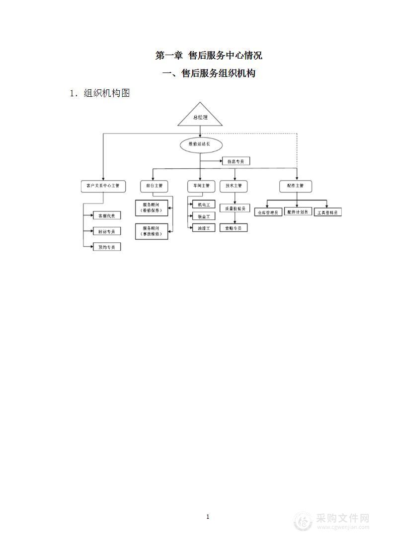 烟草物流配送车采购项目投标方案