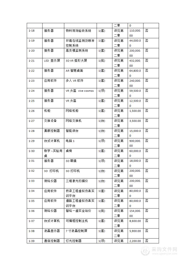 广州城市职业学院2024年智能建造中心（一期）