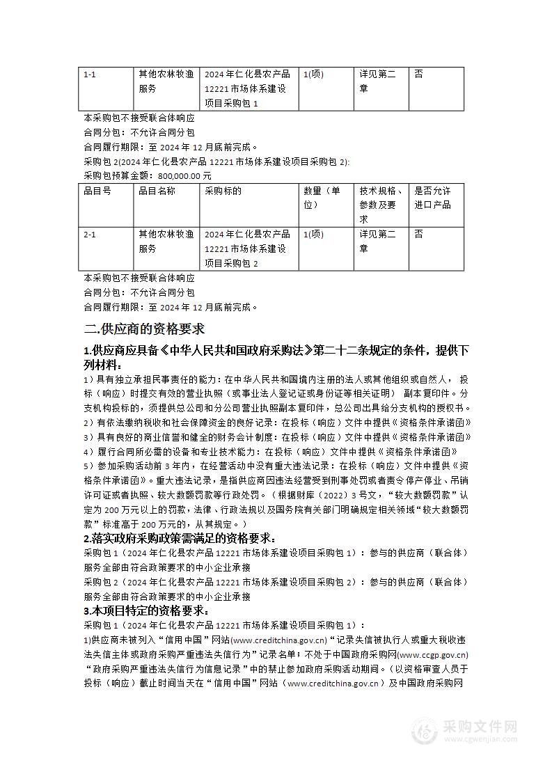 2024年仁化县农产品"12221”市场体系建设项目