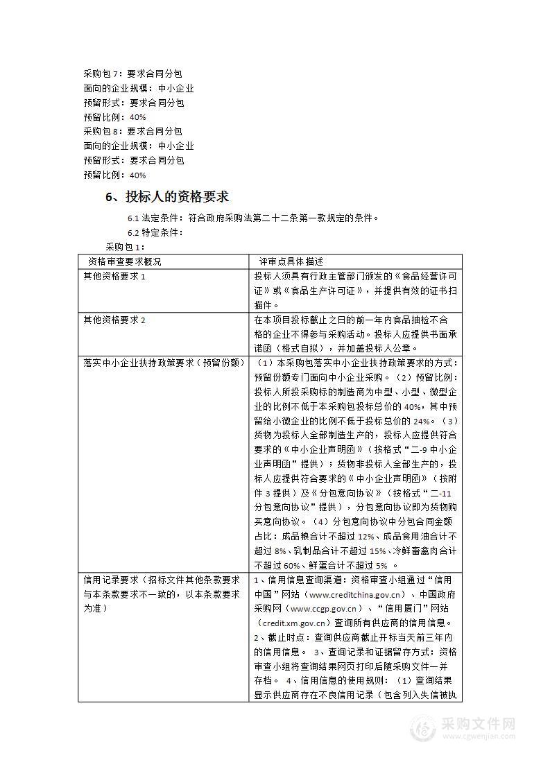 思明区学校食堂大宗食品集中定点采购