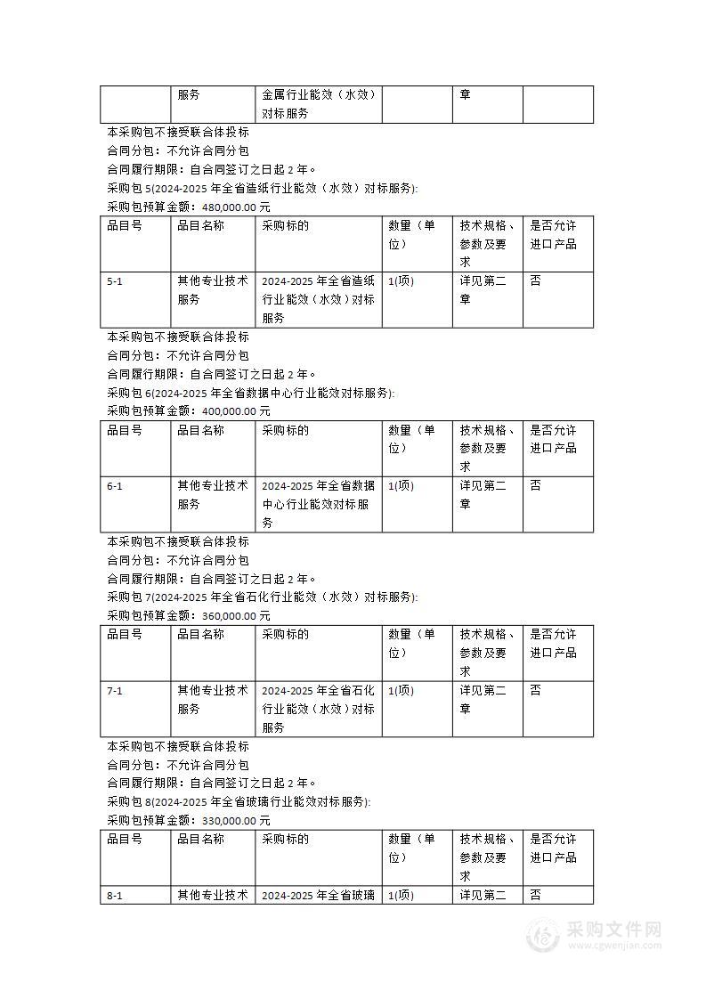 广东省重点耗能行业能效（水效）对标项目