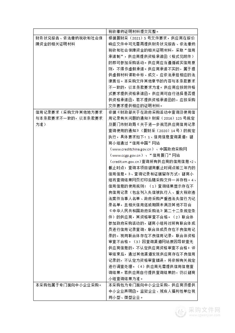 2024-2025年度重点设备维保服务