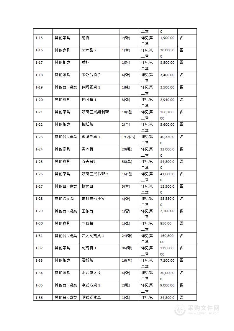 广州大学2024年黄埔校区图书馆阅览室家具、密集书架等采购项目