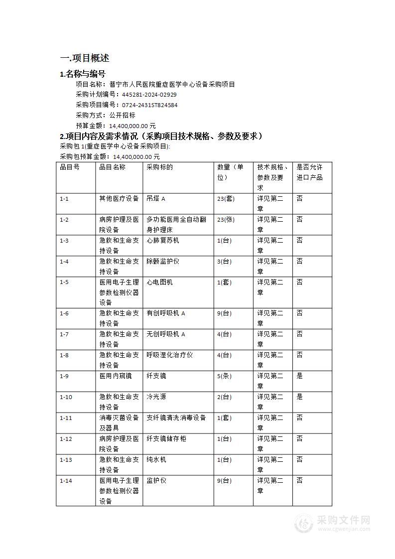 普宁市人民医院重症医学中心设备采购项目