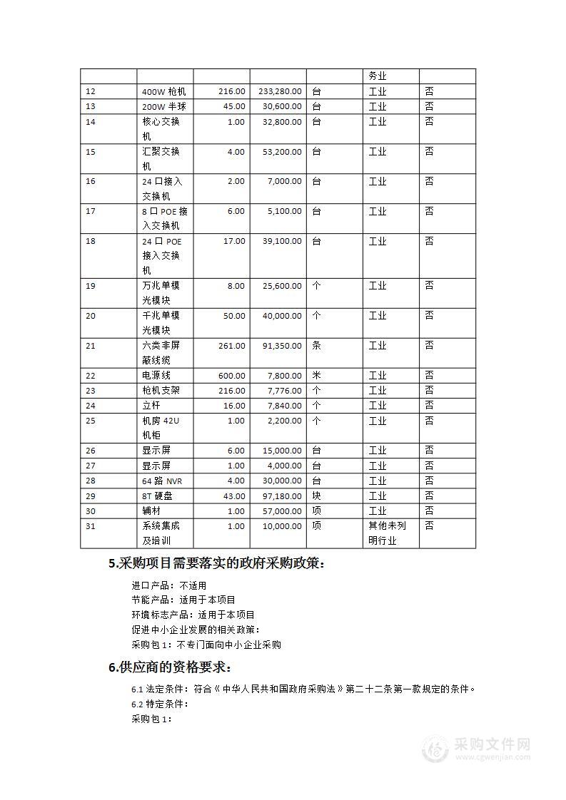 莆田市高级技工学校改扩建工程配套项目（9）——校园安防监控