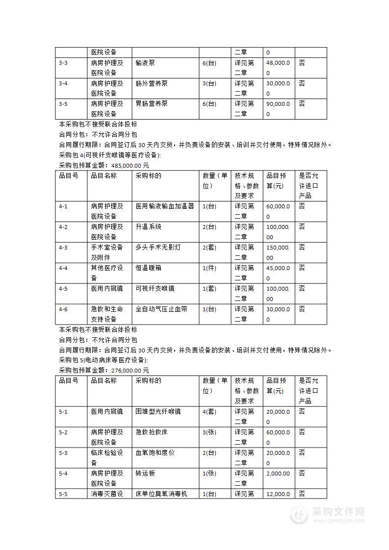 东莞市谢岗医院关于急诊科升级改造医疗设备采购项目