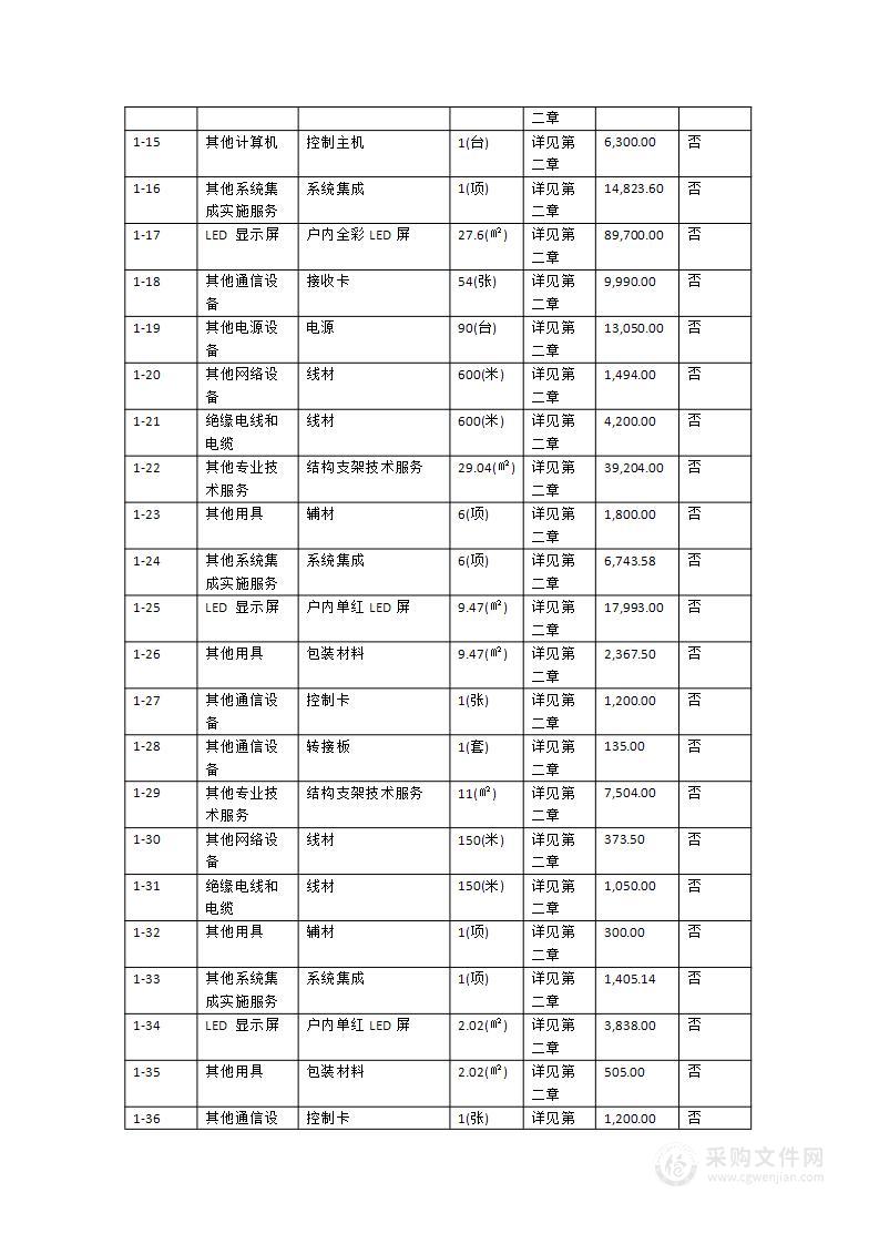 普宁市流沙西街道南山小学多功能厅信息化建设项目