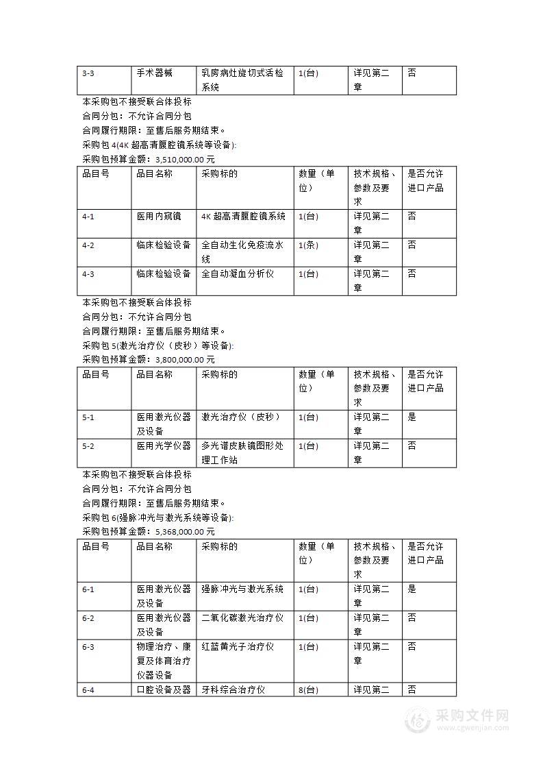 茶山医院购置荧光摄像系统等医学装备一批