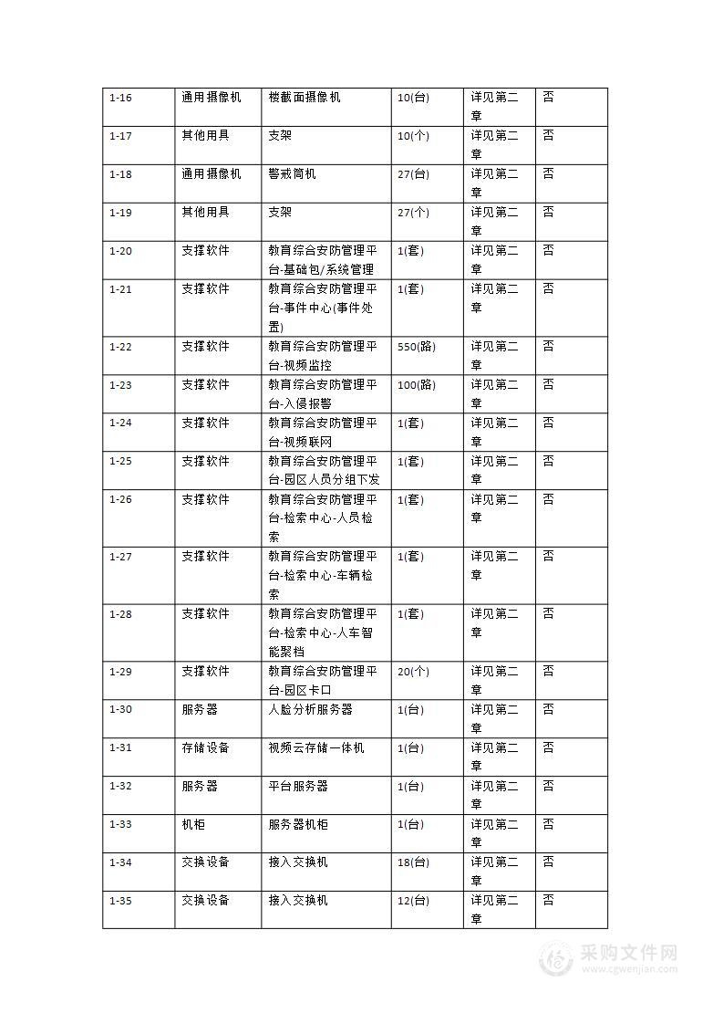 仁化县仁化中学校园监控暨巡课系统建设项目