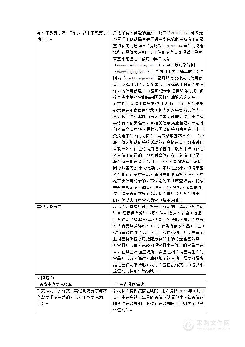 同安区政府机关食堂食材供应及配送服务