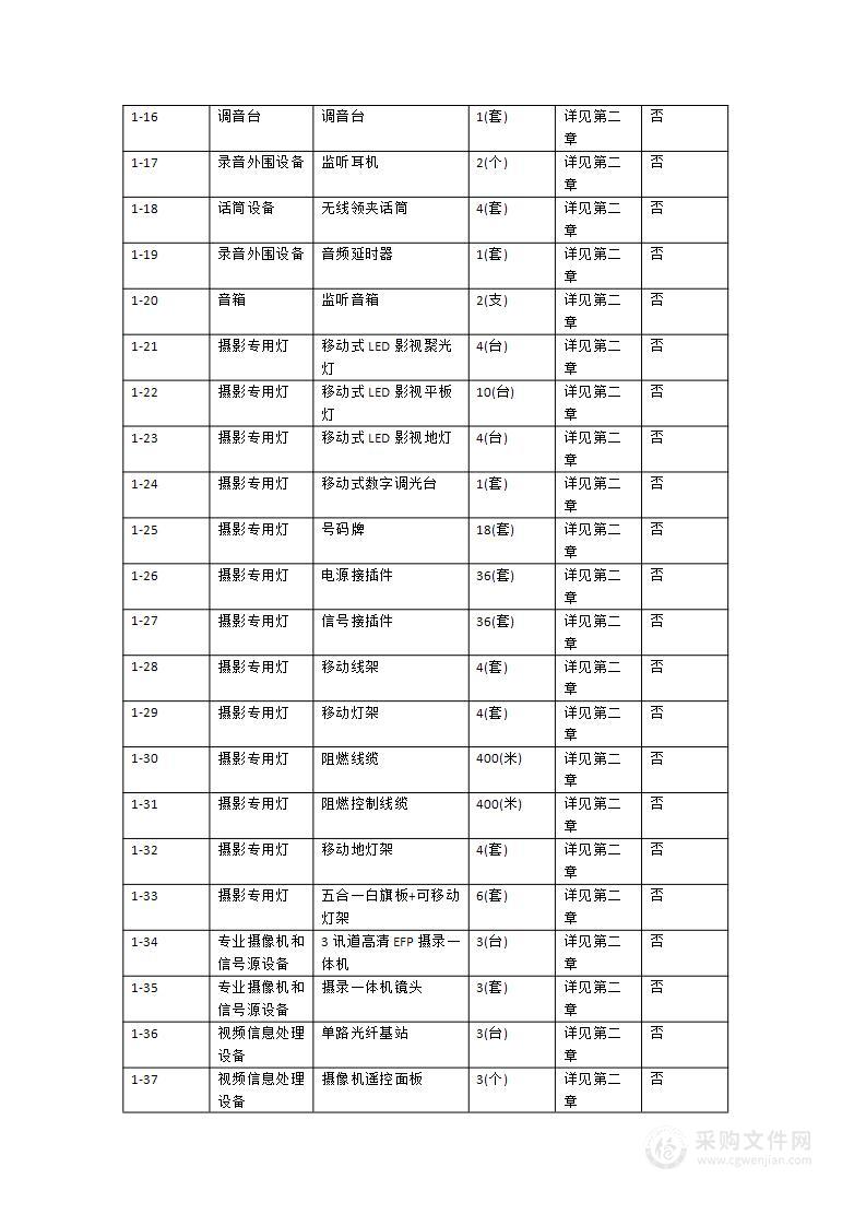 汕头大学长江新闻与传播学院全媒体虚拟演播厅配套设备采购项目