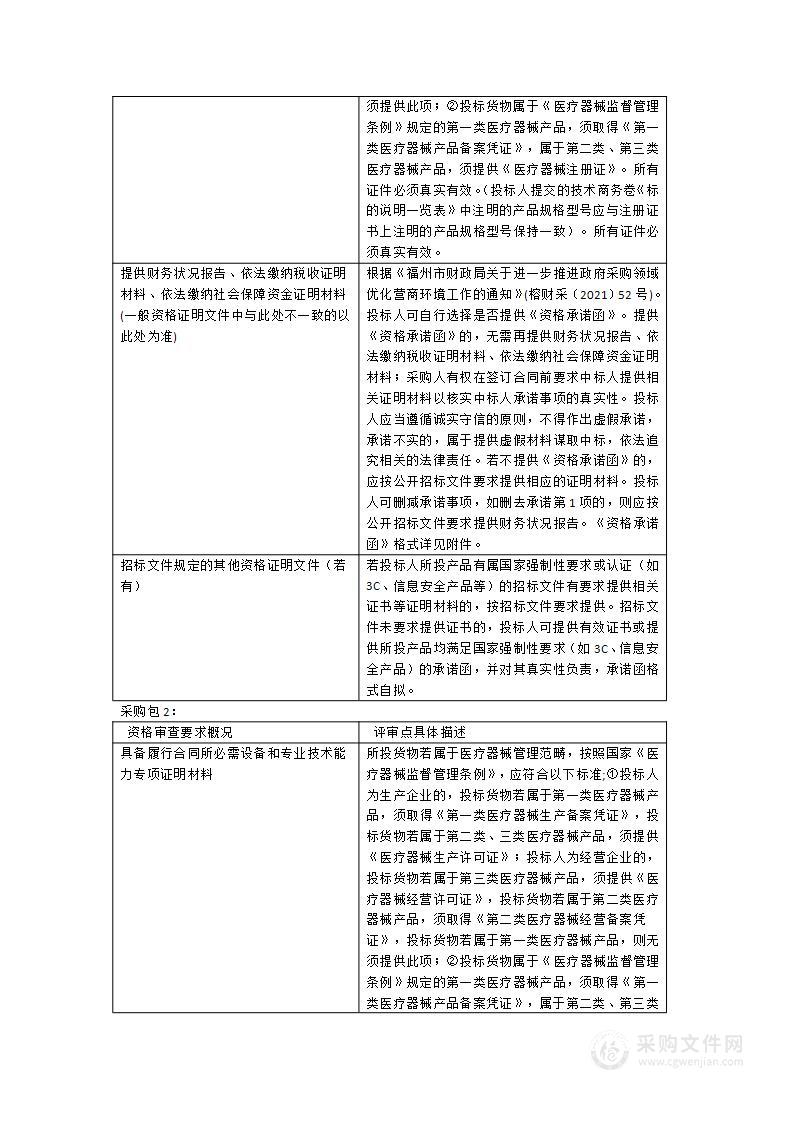 闽侯县医院一批医疗设备采购项目