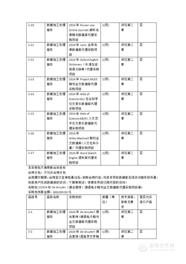 广东外语外贸大学2024年境外数据库采购