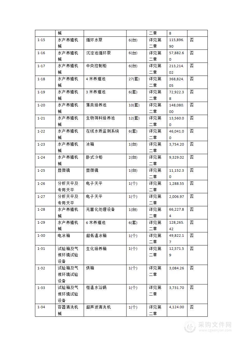 海鲈本地化育苗技术体系研究项目种苗繁育车间设备采购项目