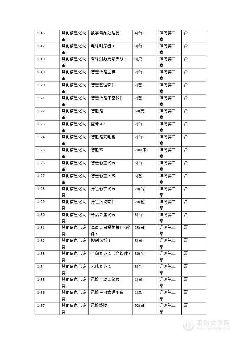 肇庆学院新校区教学楼及学生宿舍楼信息化建设项目