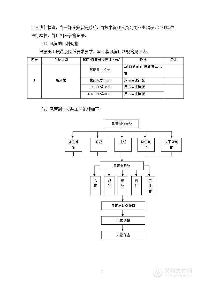 暖通工程专项施工技术方案