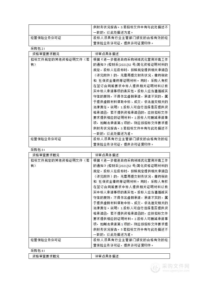 福州市安全生产责任保险服务项目