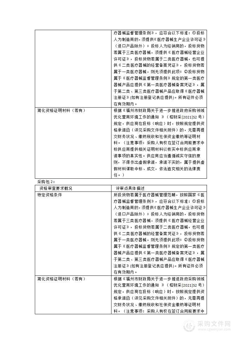 福州市中医院医疗设备采购项目（亚低温治疗仪等）