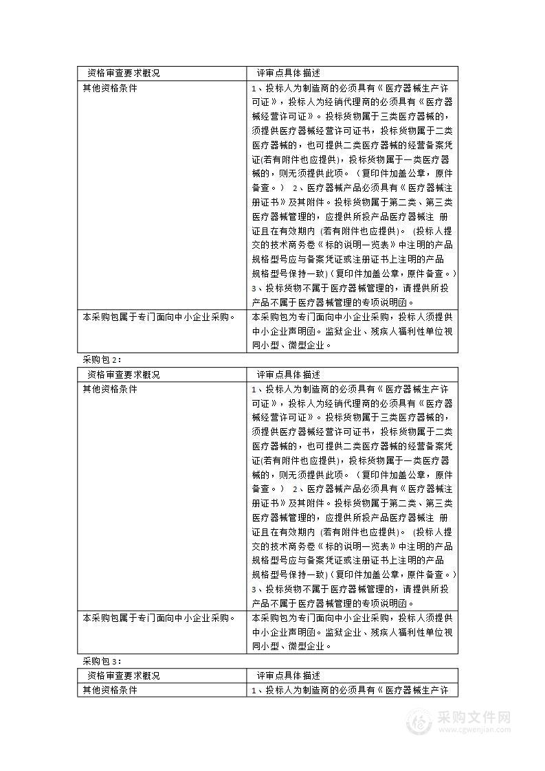 2024年监护仪、输液泵、床旁输液管理系统、纤维支气管镜的采购