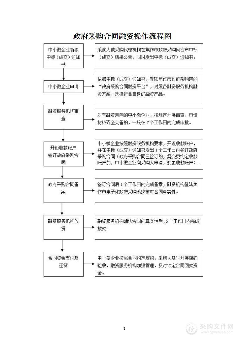 焦作市自然资源和规划局焦作市全民所有自然资源深化清查及成果更新等工作项目