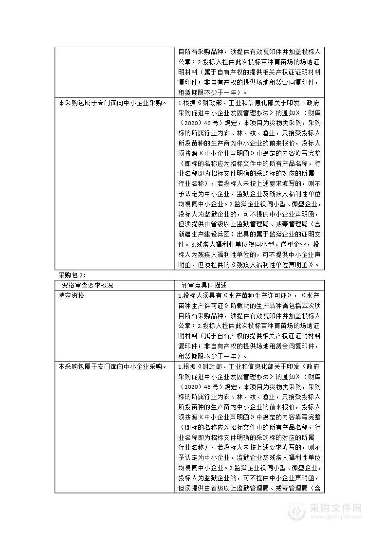 2024年宁德市水生生物增殖放流苗种采购（第二批）