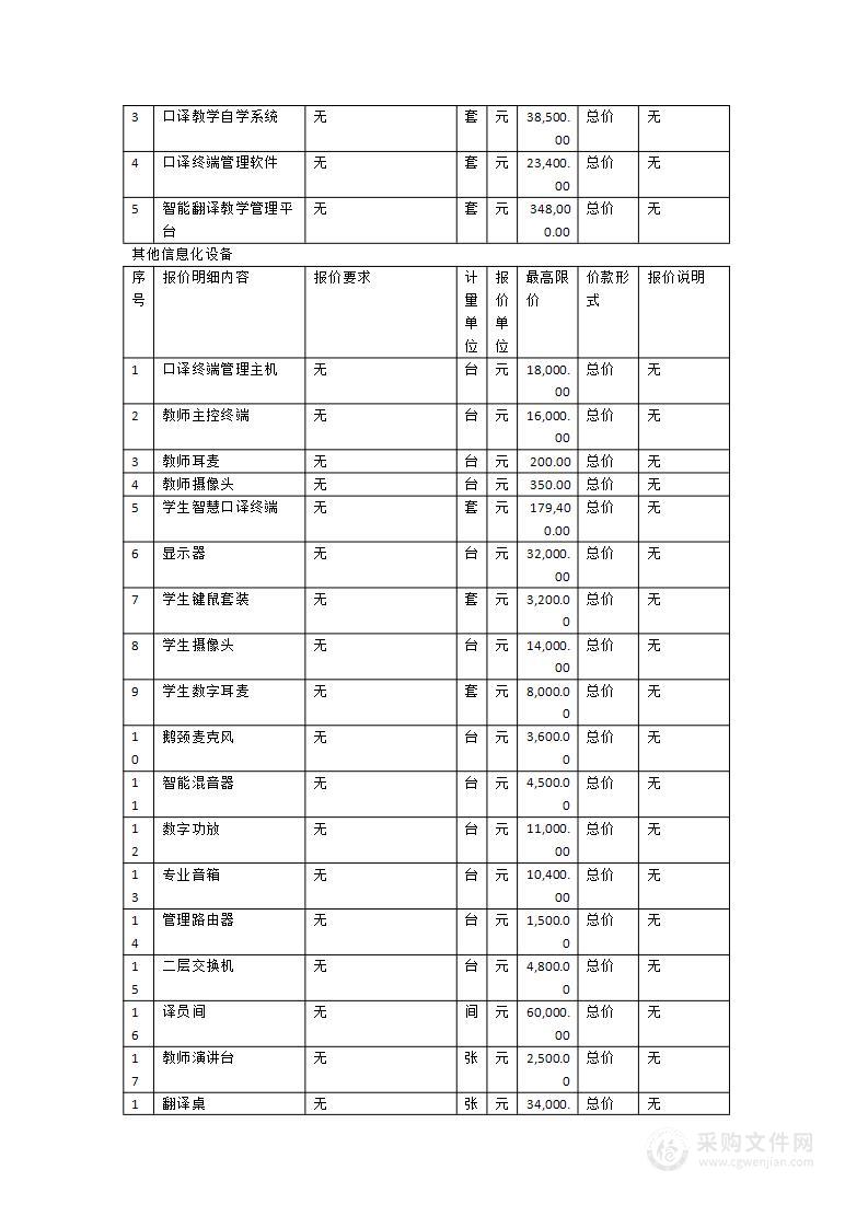 闽南师范大学翻译智能实训室采购项目