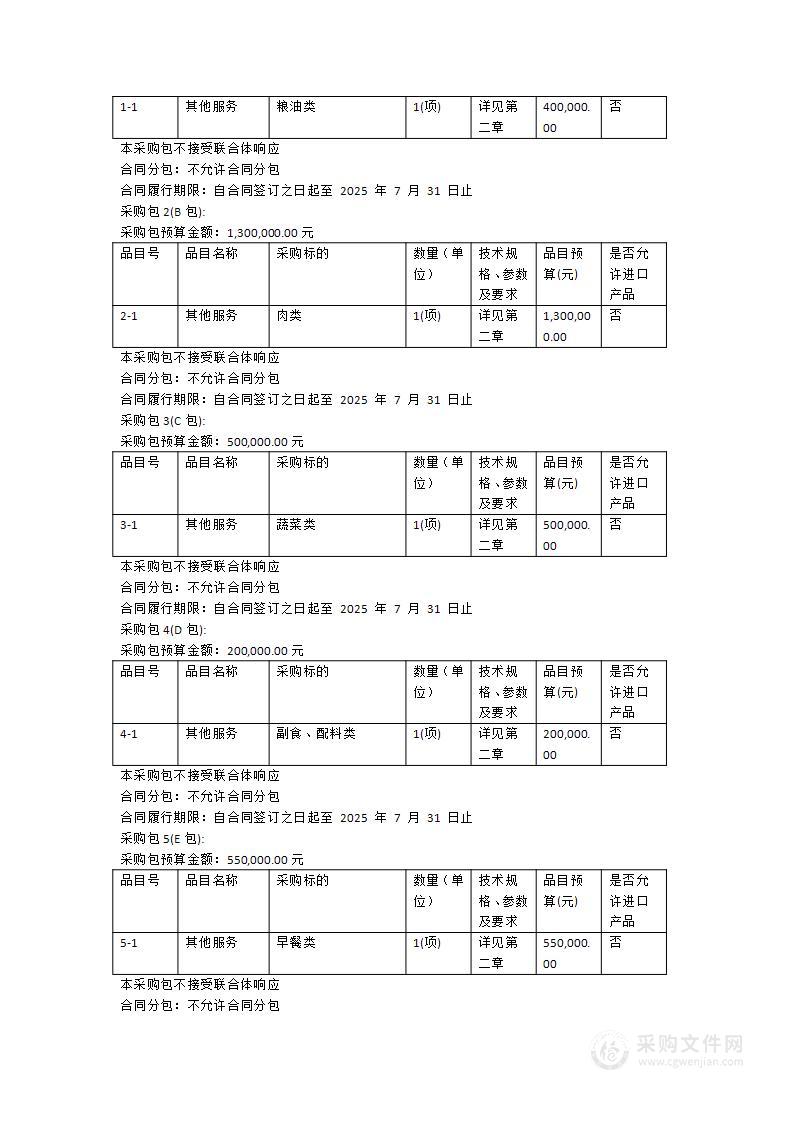 郁南县职业技术学校食堂食品配送采购项目