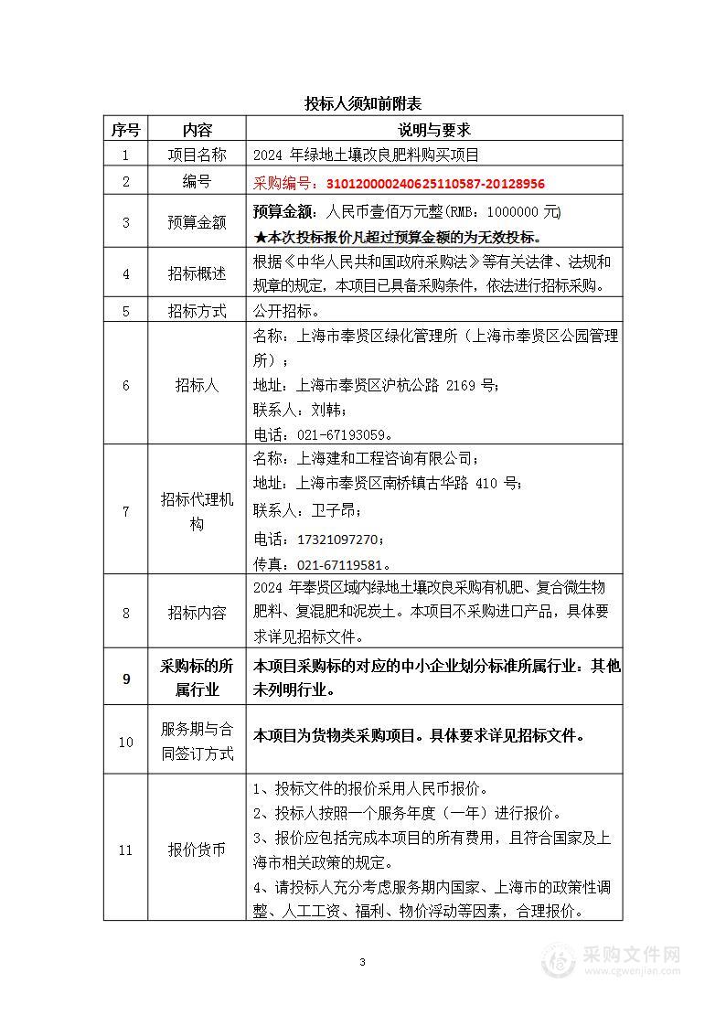 2024年绿地土壤改良肥料购买项目