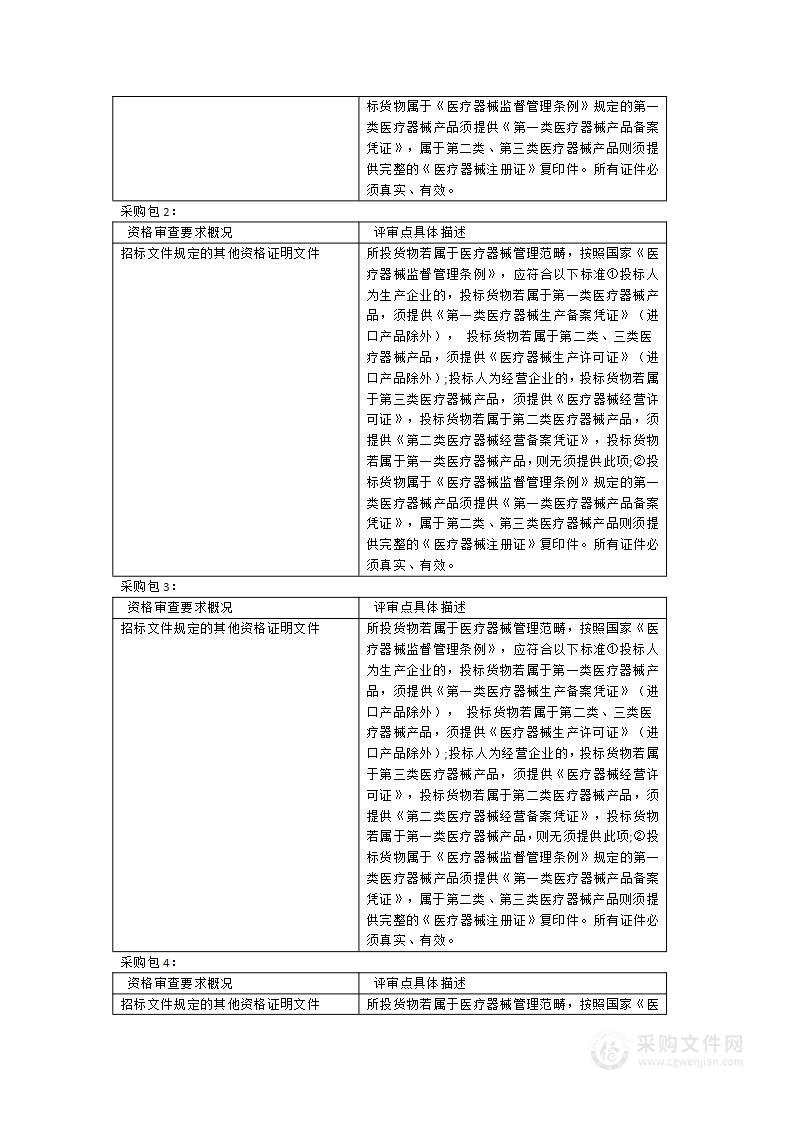 高频肛肠治疗仪等设备采购