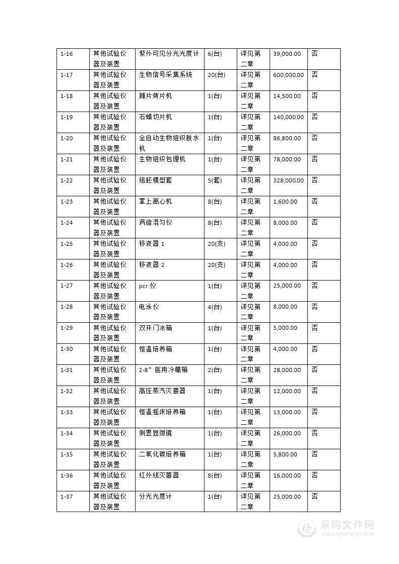 嘉应学院医学专业技能实验教学平台建设采购项目