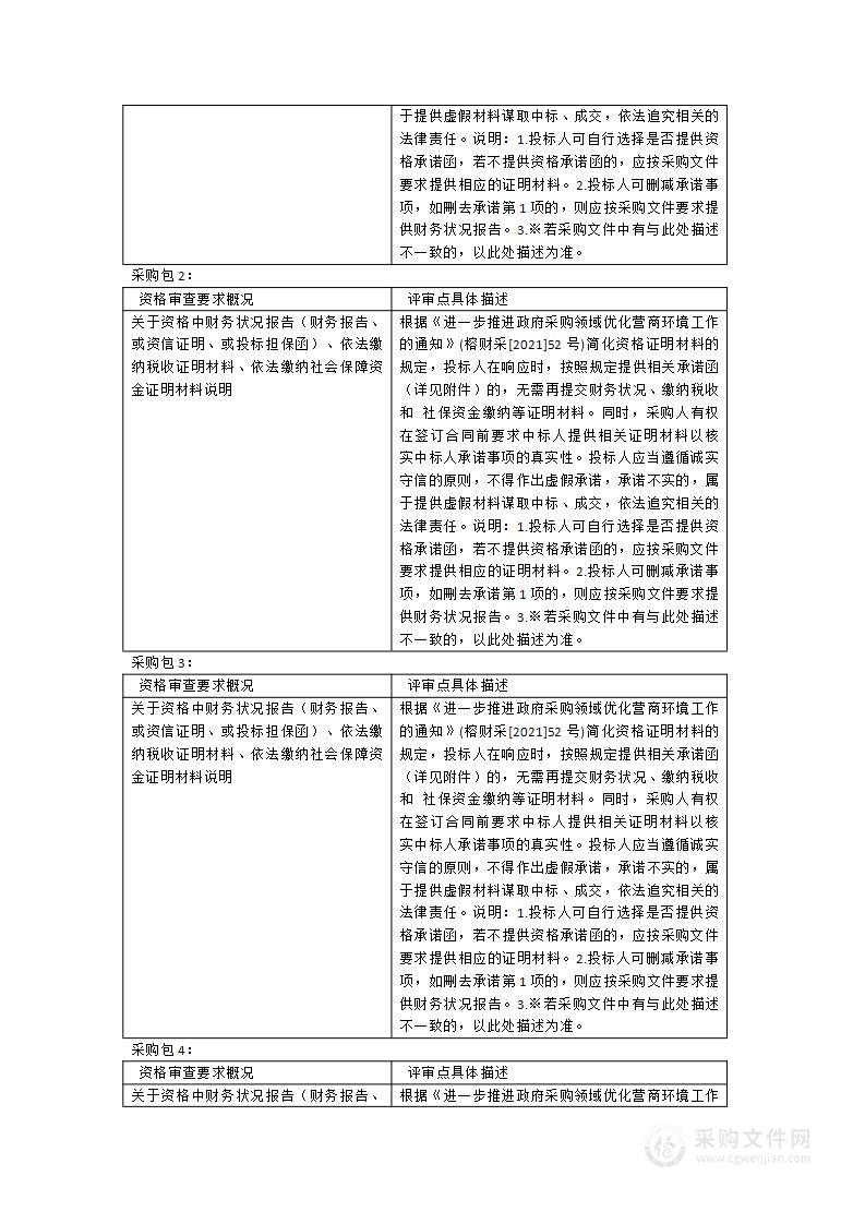 闽江学院中外文综合数据库及服务支撑平台采购项目