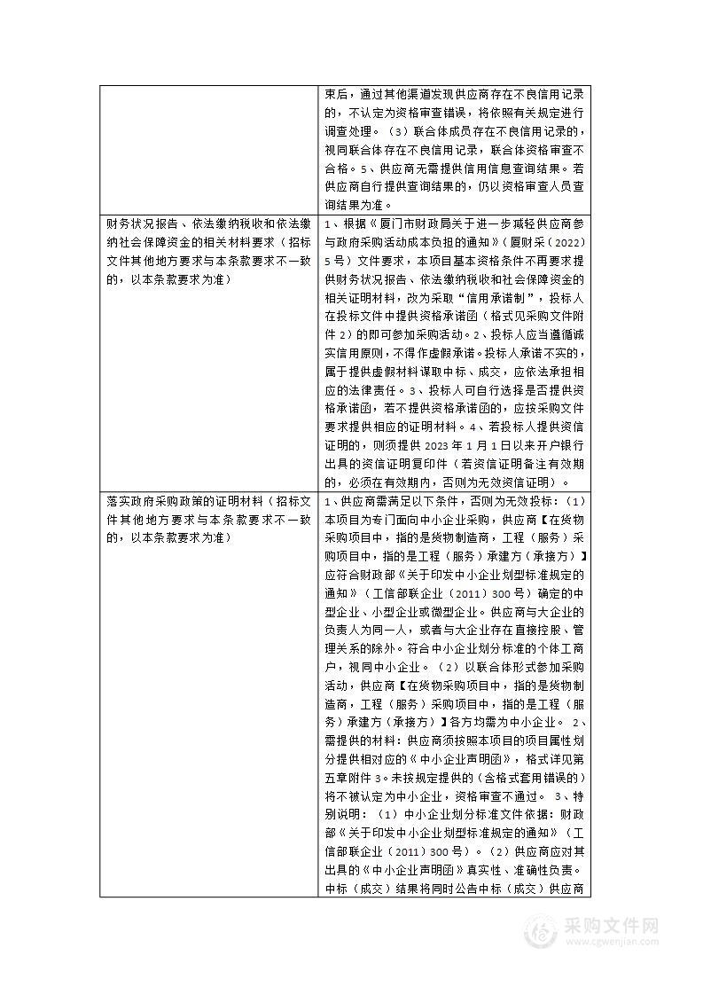 人民会堂地下车库运行管理项目