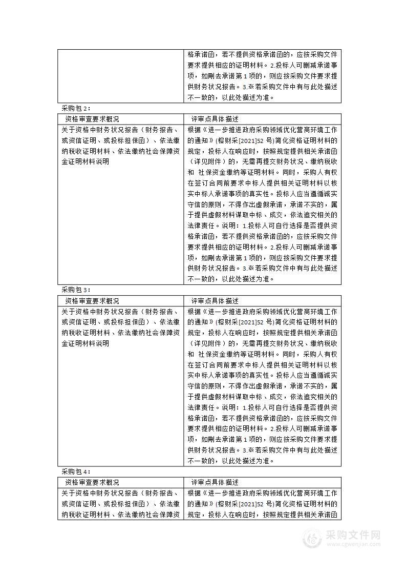 闽江学院外文专业数据库采购项目