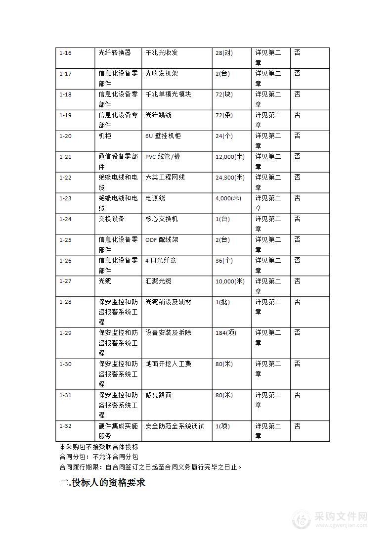 广东职业技术学院校园安防监控系统升级项目