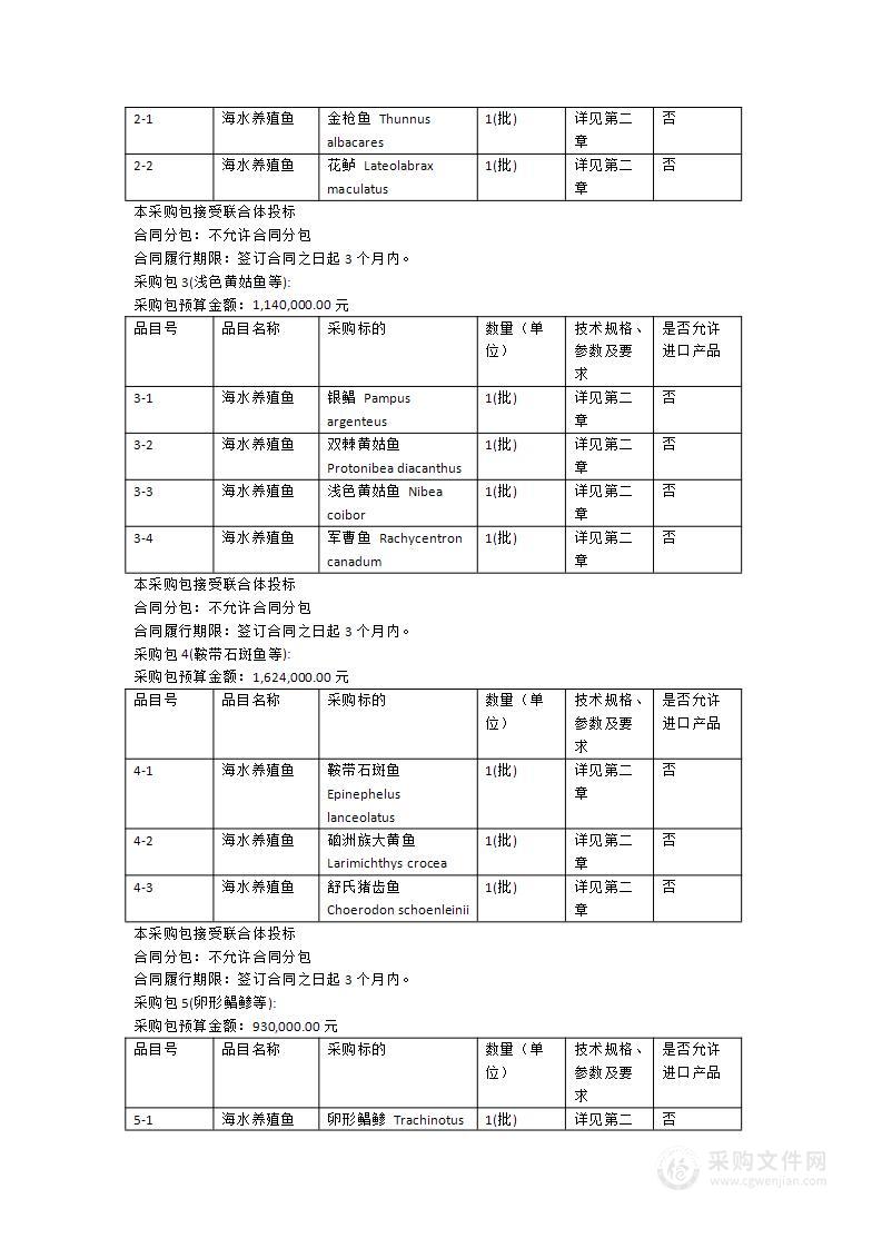 广东省现代化海洋牧场适养品种核心技术攻关项目-鱼类亲本采购项目