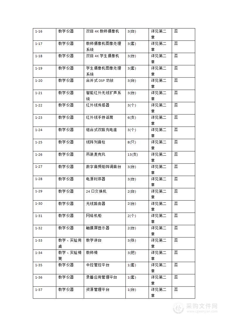 “2+2”国际班教学条件建设项目