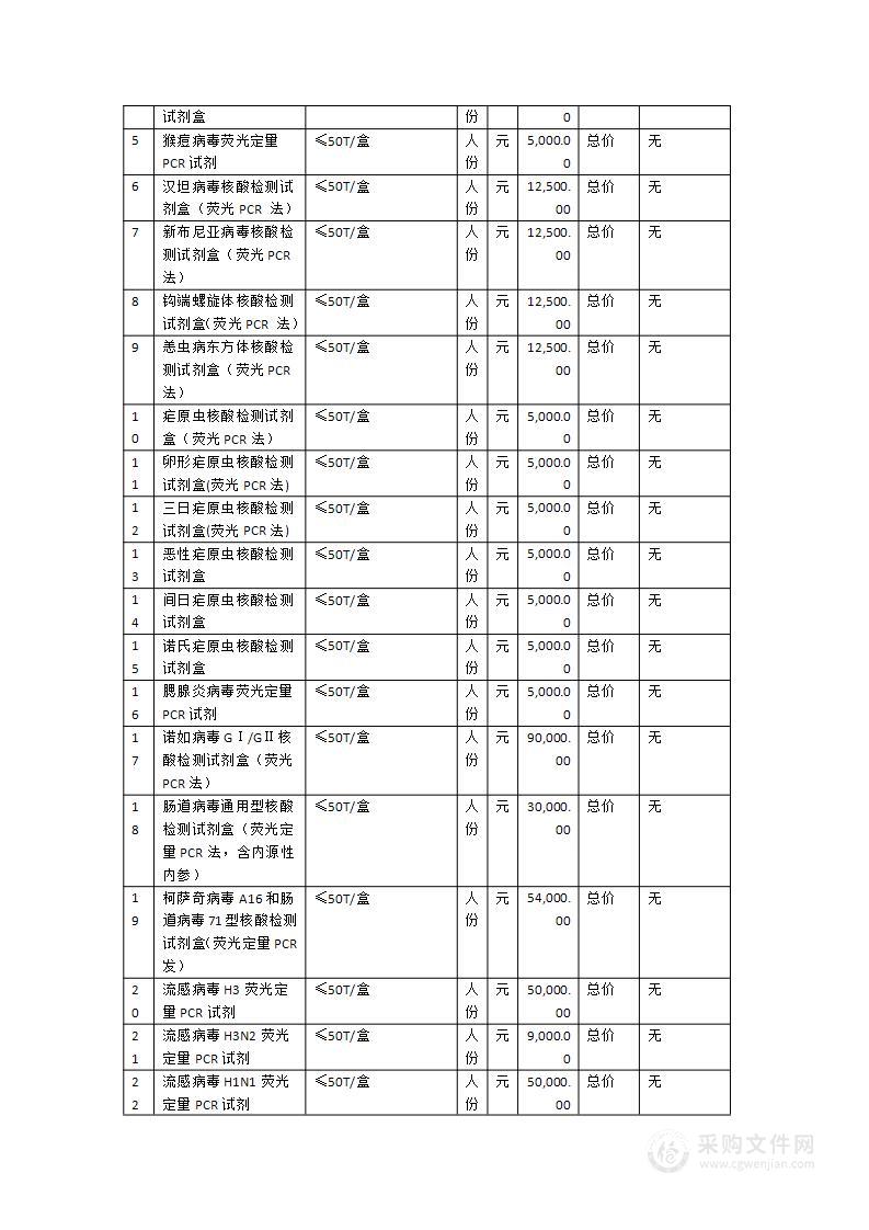 漳州市疾病预防控制中心实时荧光pcr检测试剂采购项目