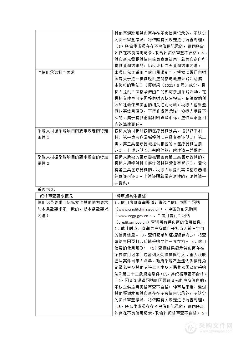 胎心监护系统设备一批（镇海、集美院区）