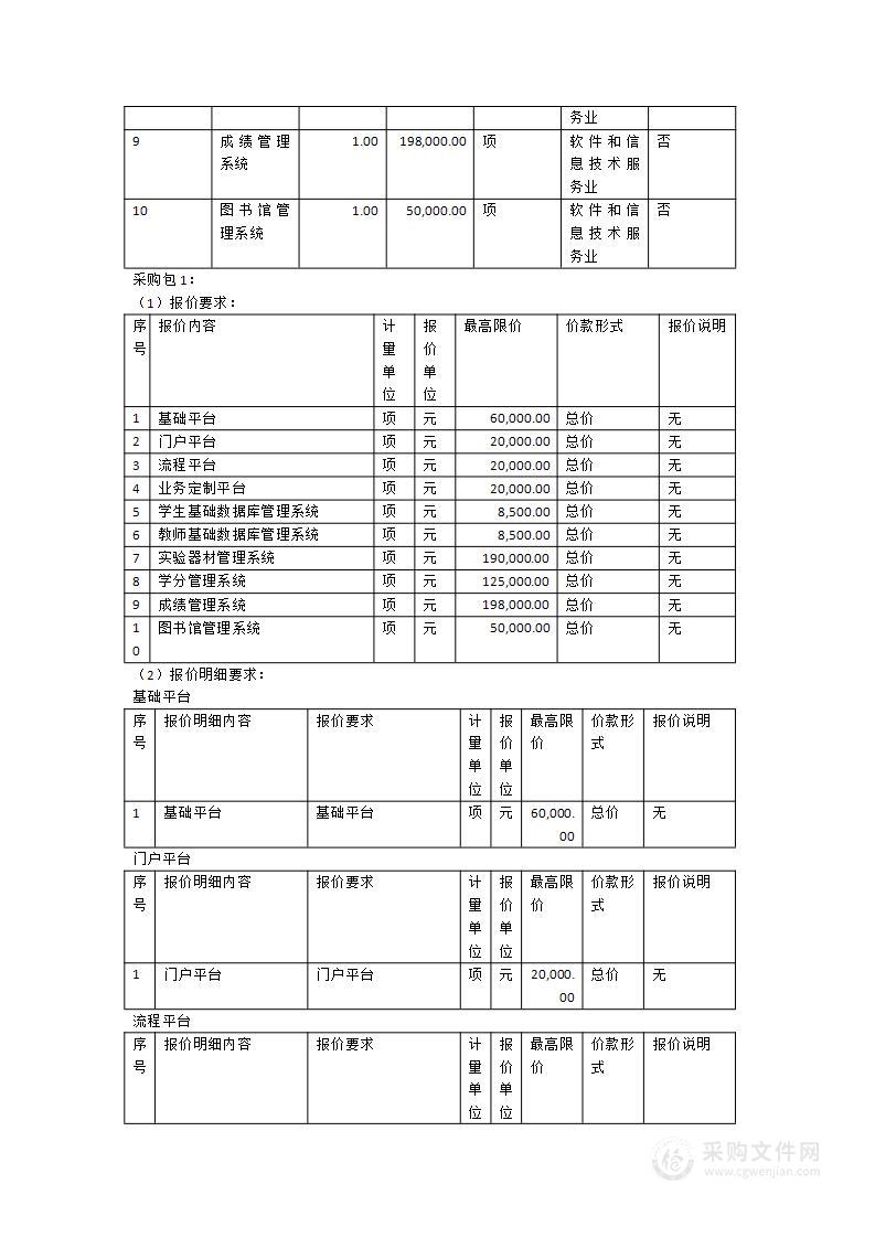 校园应用管理软件服务平台采购项目