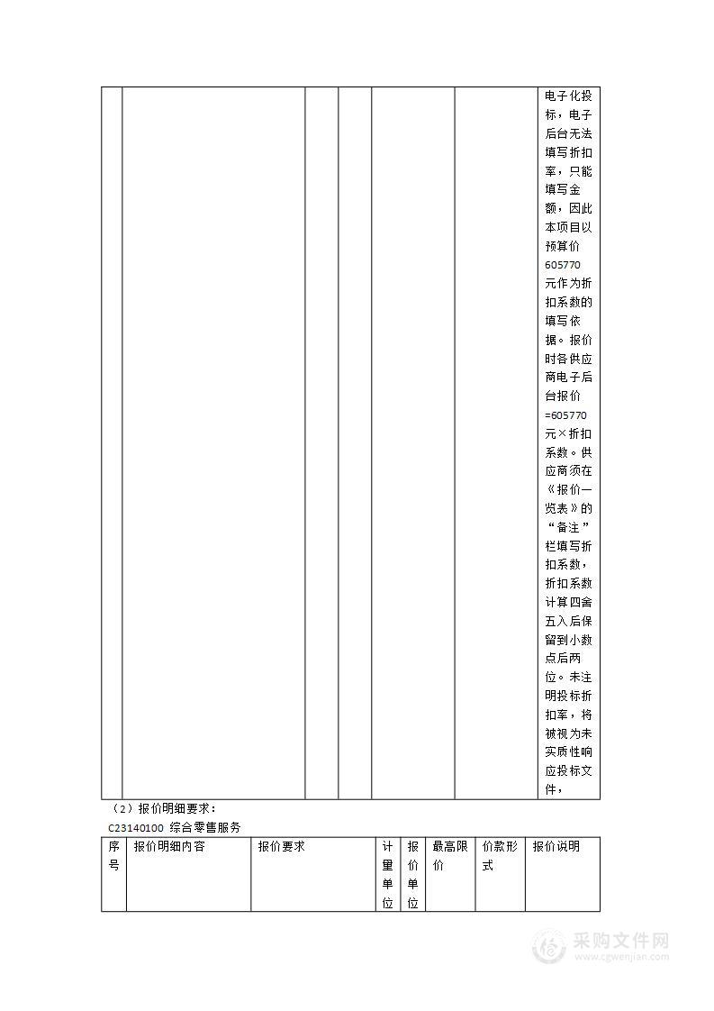 漳浦县赤岭民族中心学校2024-2025学年度食堂食品采购项目