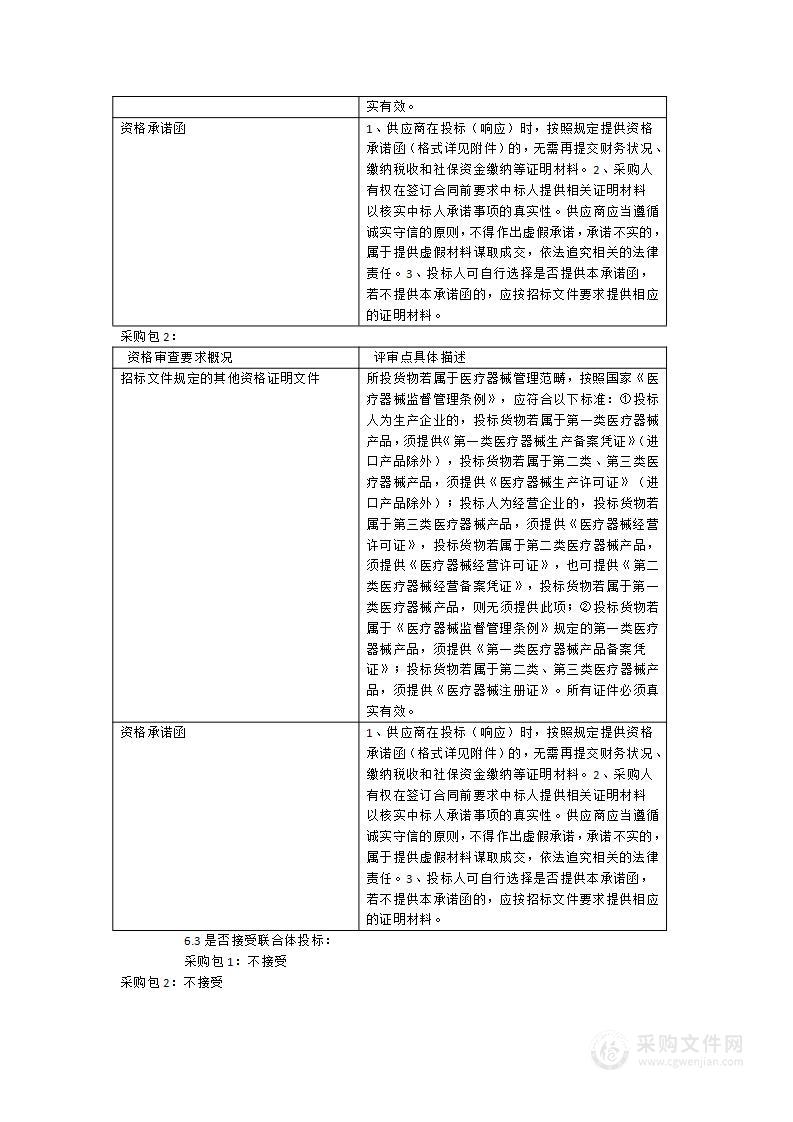 福州市长乐区妇幼保健院外科楼甲供设备采购项目